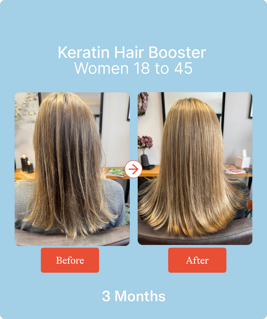 3 Month Reset System - Women 18–45