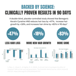 Keratin Hair Booster - Men