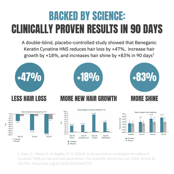 Keratin Hair Booster - Men